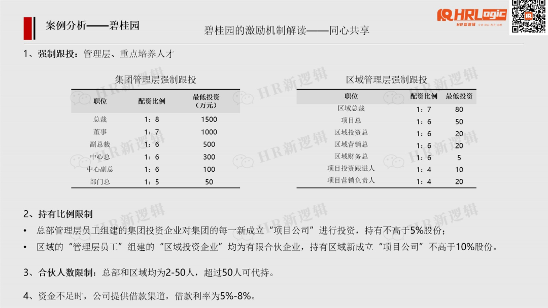 碧桂园裁员2000人！