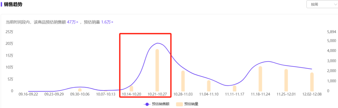 仅靠3个小号3个月卖货近百万！你们都低估了小红书电商...