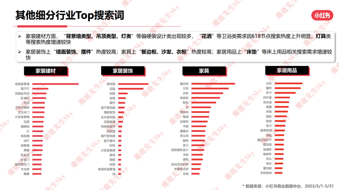 23年6月，小红书9大行业趋势分析