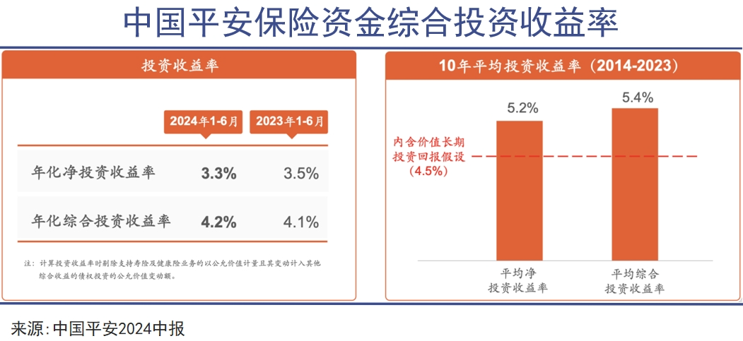 中国平安，蹚出深水区