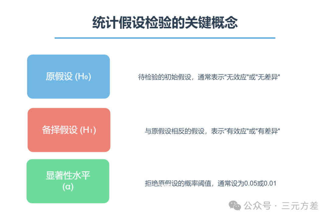 数据分析思维清单27/50：推断统计