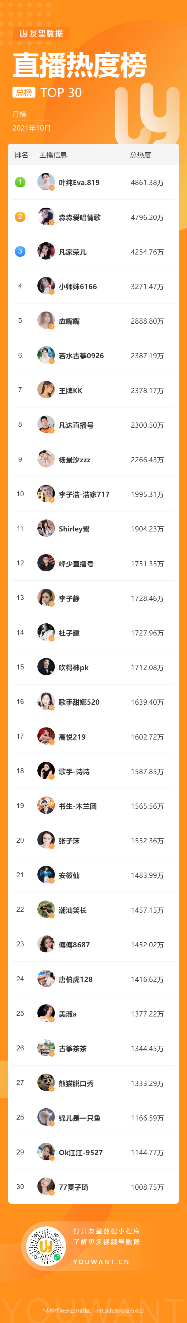 鸟哥笔记,短视频,友望数据,微信生态,打赏,微信视频号