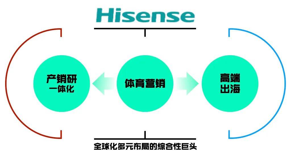 欧洲杯赛场与“商场”：中国品牌出海的竞速之旅