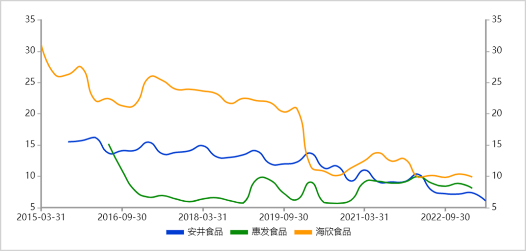 谁是中国冻品之王？