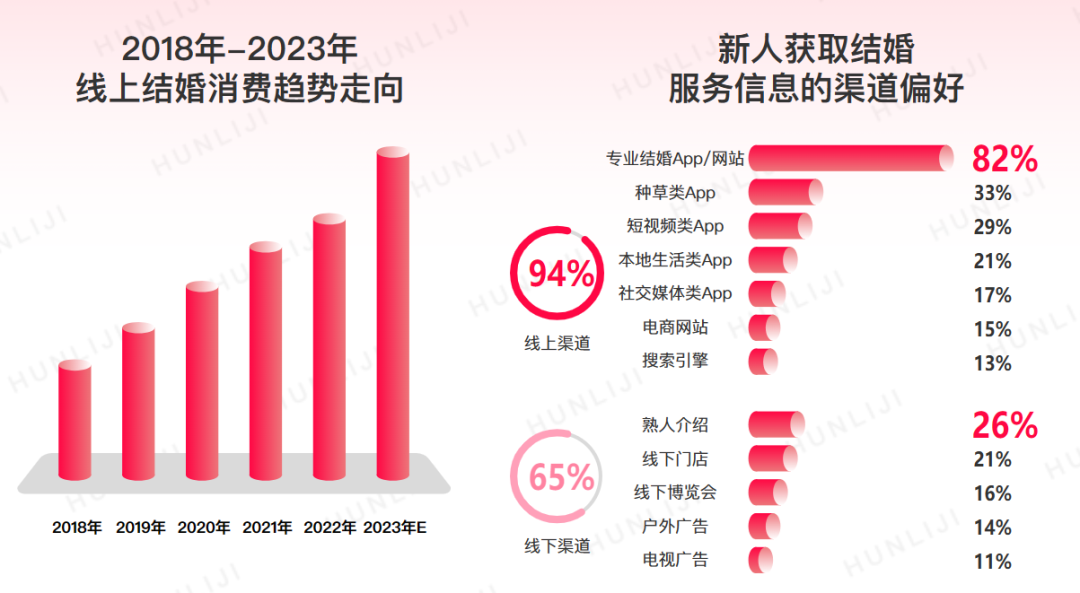 我可以没有爱情，但我的CP必须结婚