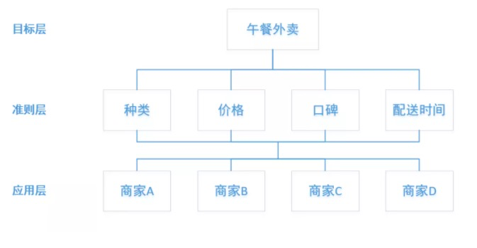 电服牛选：电商资讯，电商培训、电商运营,,广告营销,47,技巧,运营规划