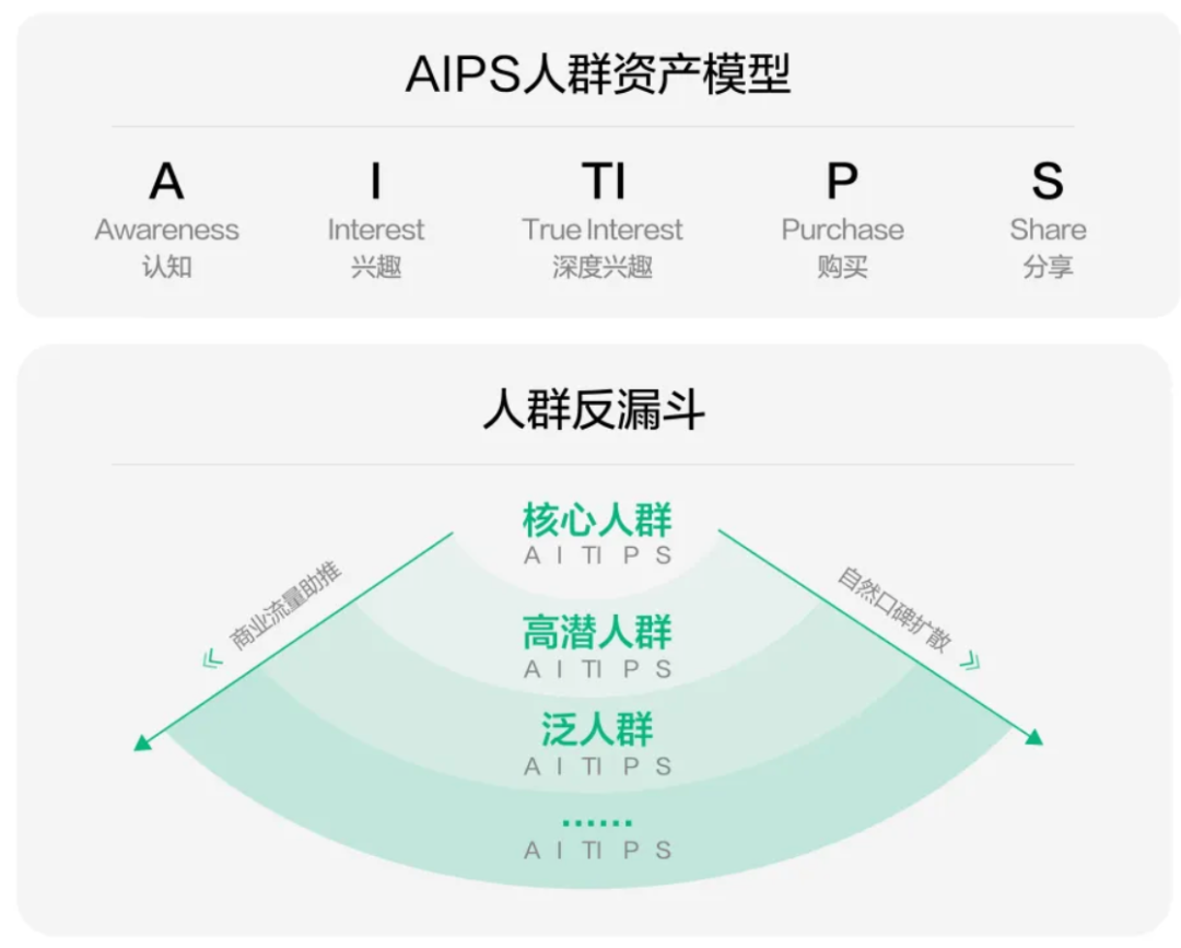 「营销度量」到底是不是个伪命题？