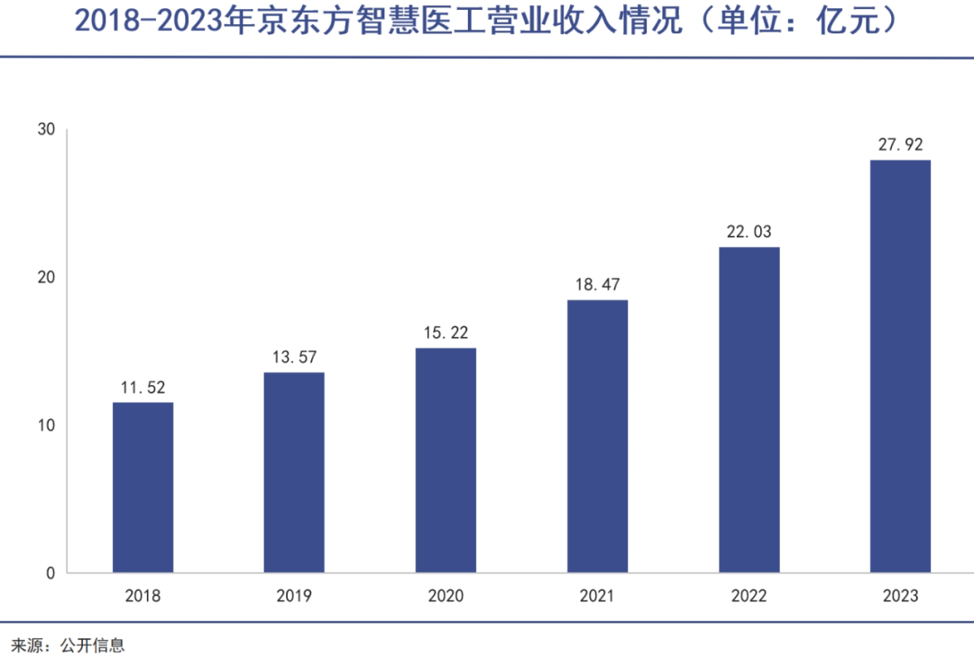 办医院：大公司新潮流｜巨潮