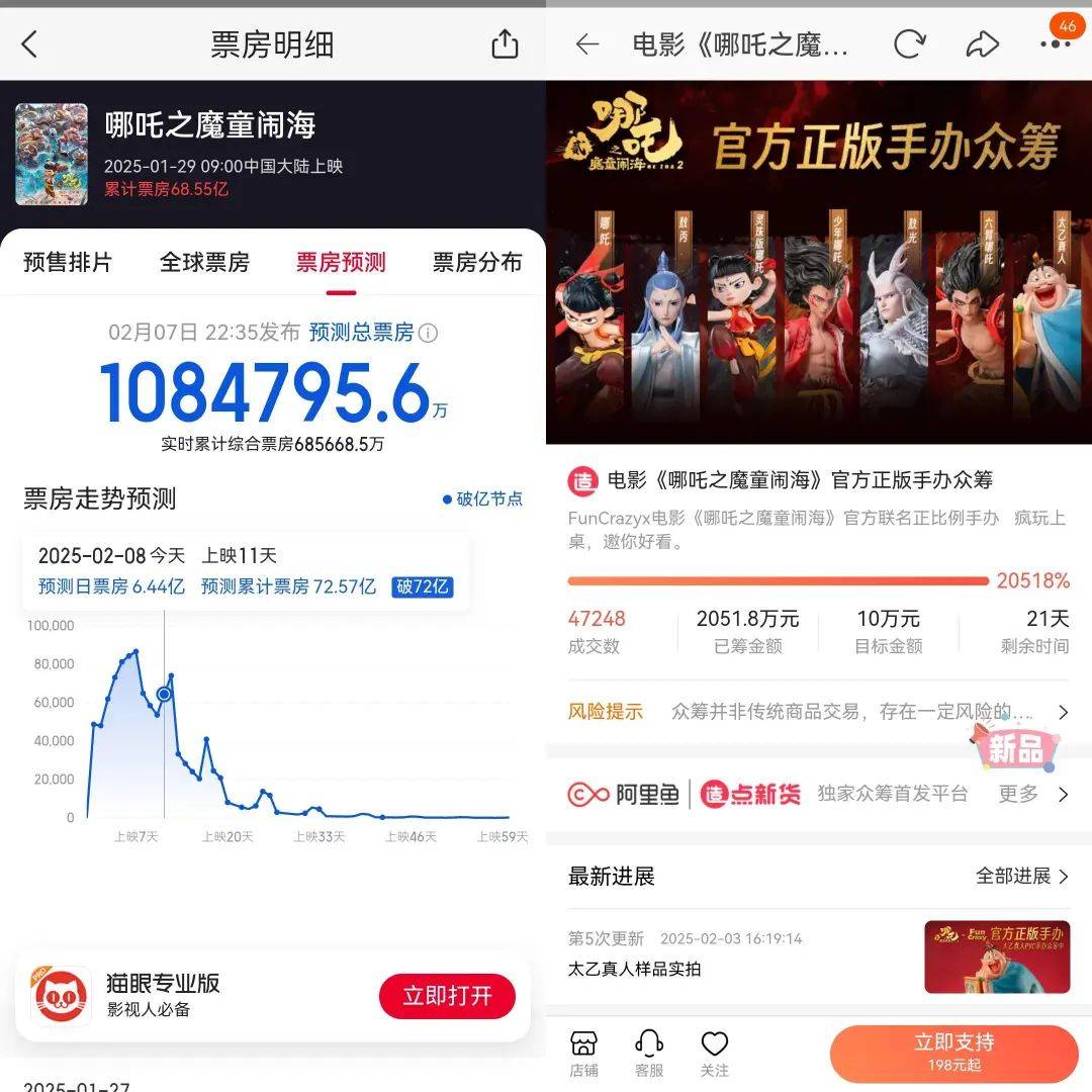 登顶全球票房榜首，火遍全网的《哪吒2》，托起一个千亿蓝海