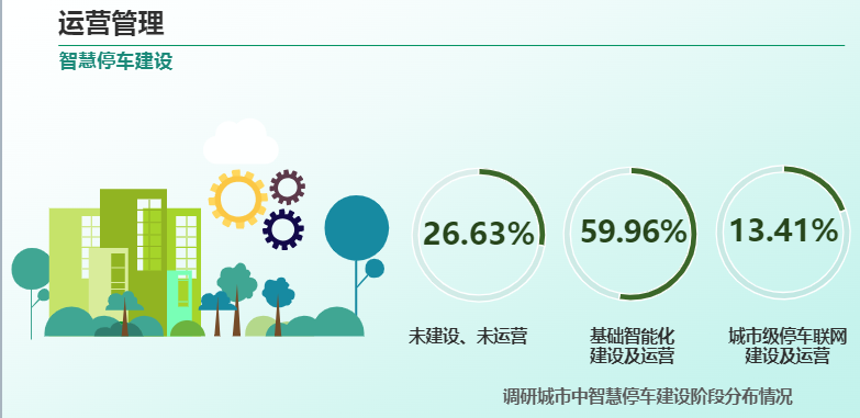 首程控股再发停车资产类REITs，行业走向“资产管理模式”