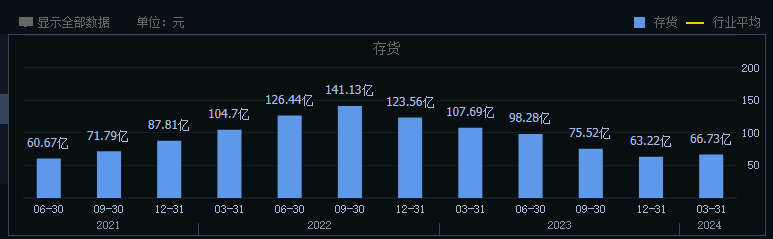 韦尔股份走出“至暗时刻”