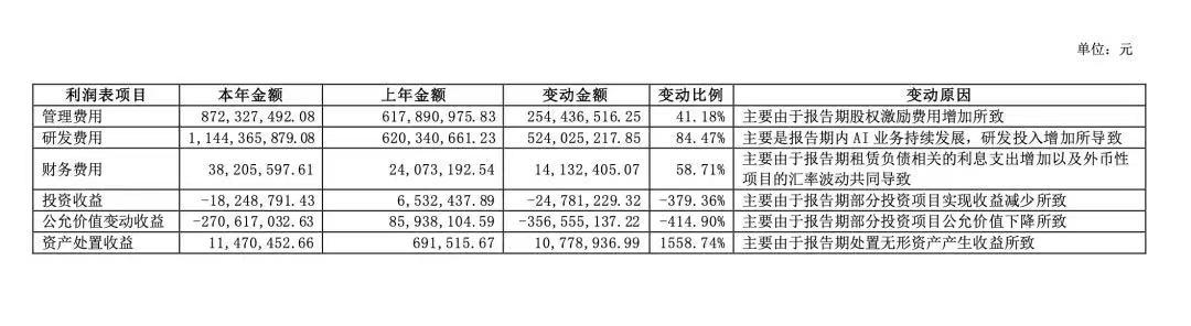 AI淘汰赛开启，“追风者”昆仑万维还有多少时间？