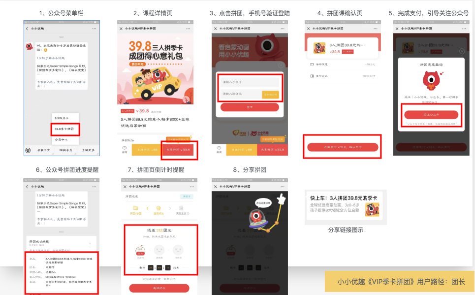鸟哥笔记,用户运营,文若信,增长策略,获客,拉新,拉新,营销,案例分析