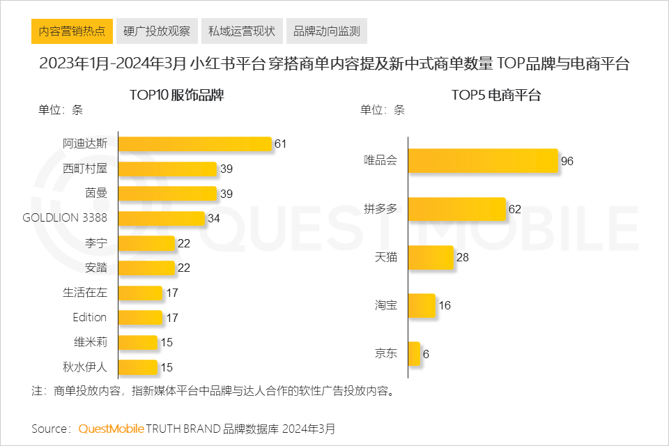 QuestMobile2024中国移动互联网春季大报告：用户12.32亿，人均月时长165小时，小程序、AIGC、三大屏交相辉映