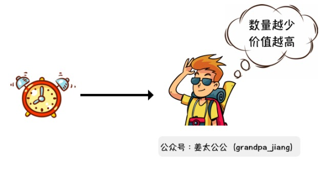 电服牛选：电商资讯，电商培训、电商运营,,广告营销,姜太公公,技巧,营销