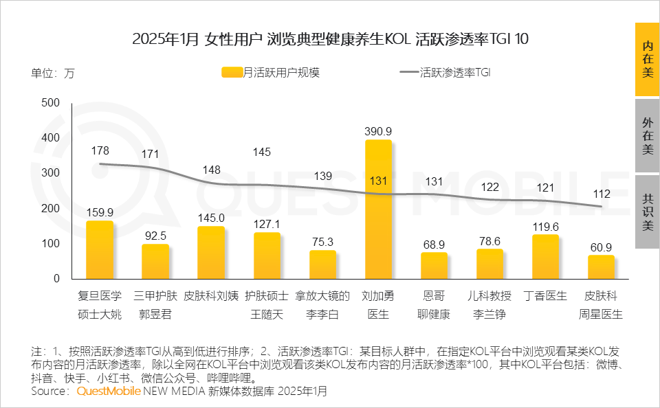 6.24億她力量釋放三大消費力量，催生多元消費形態(tài)！