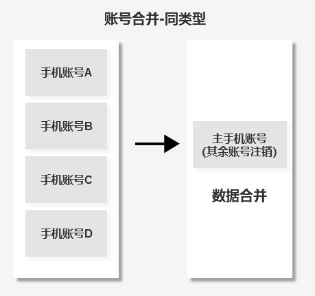 电服牛选,用户运营,梦想家阿境,产品,用户研究