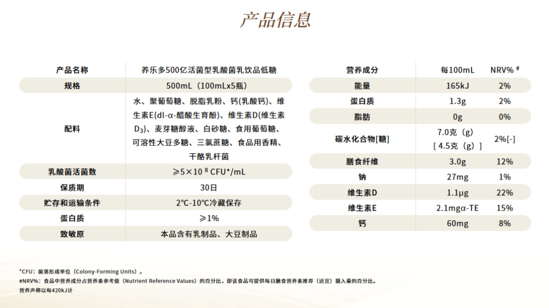 养乐多推高价新品，经典红瓶或沦为弃子？