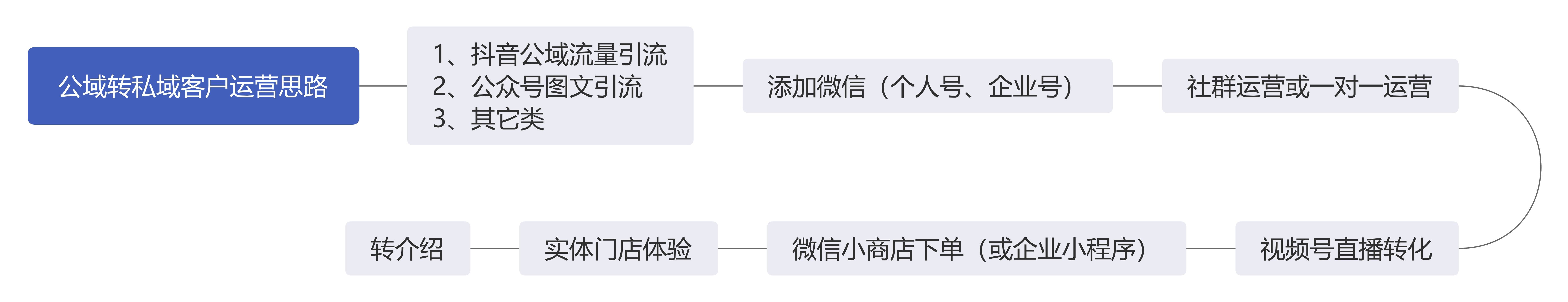 鸟哥笔记,新媒体,王帅,创作者,引流,IP,变现