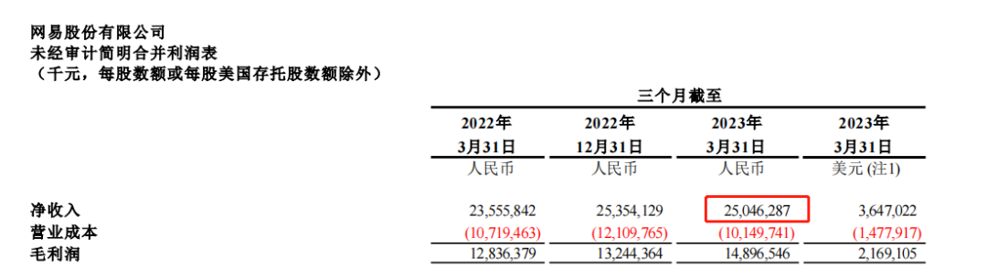 Q1收入破200亿，网易游戏的「大招」还在后头？