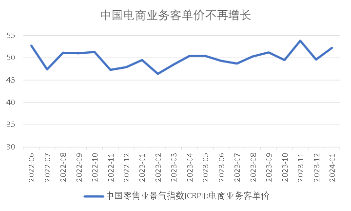 如何超越拼多多