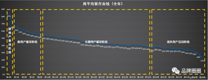 【深度】互联网不信定位理论