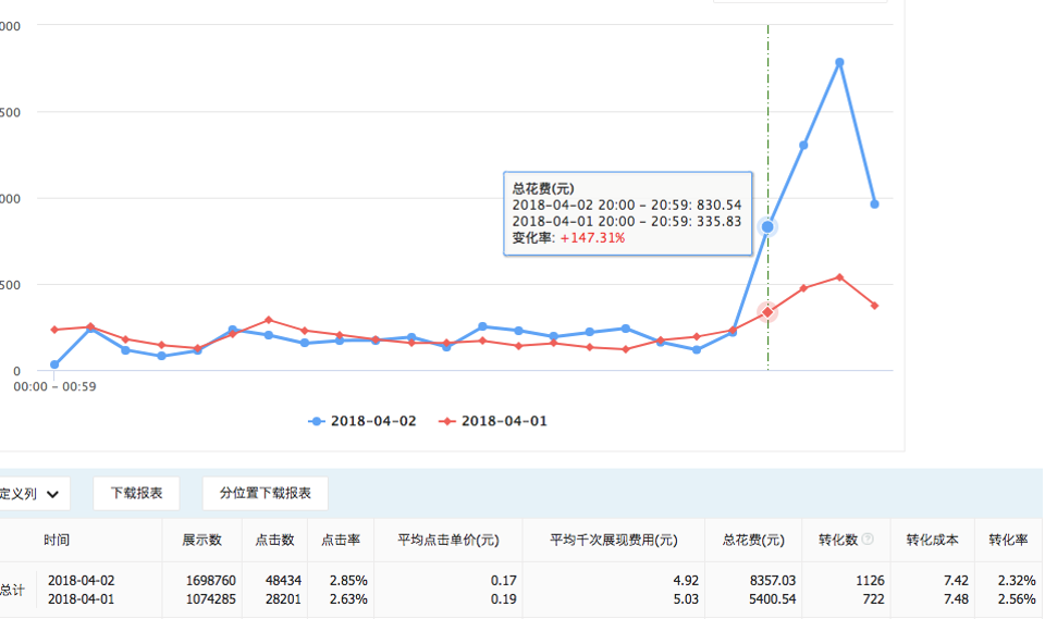 有关计划竞争的7条规律