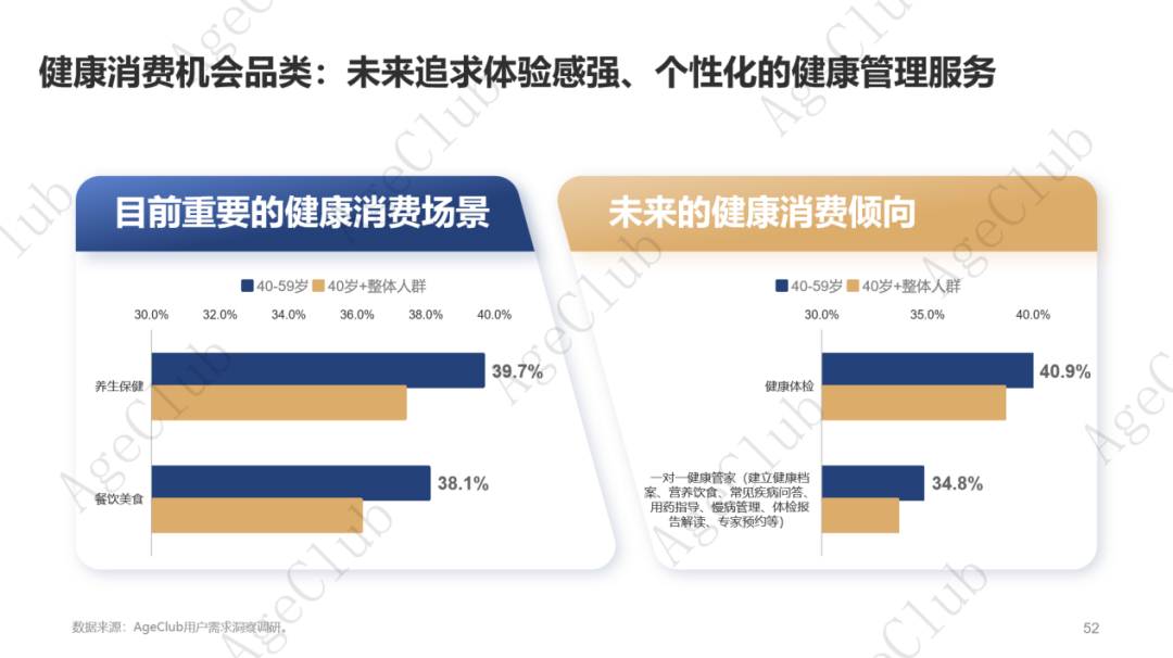 低龄VS高龄、他VS她、共性VS个性的市场机会！