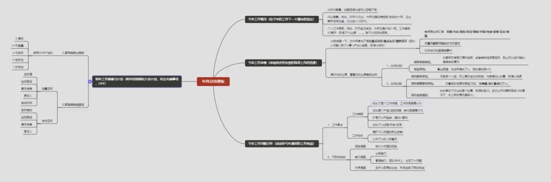 年终总结、年终述职汇报，头疼，到底该怎么写