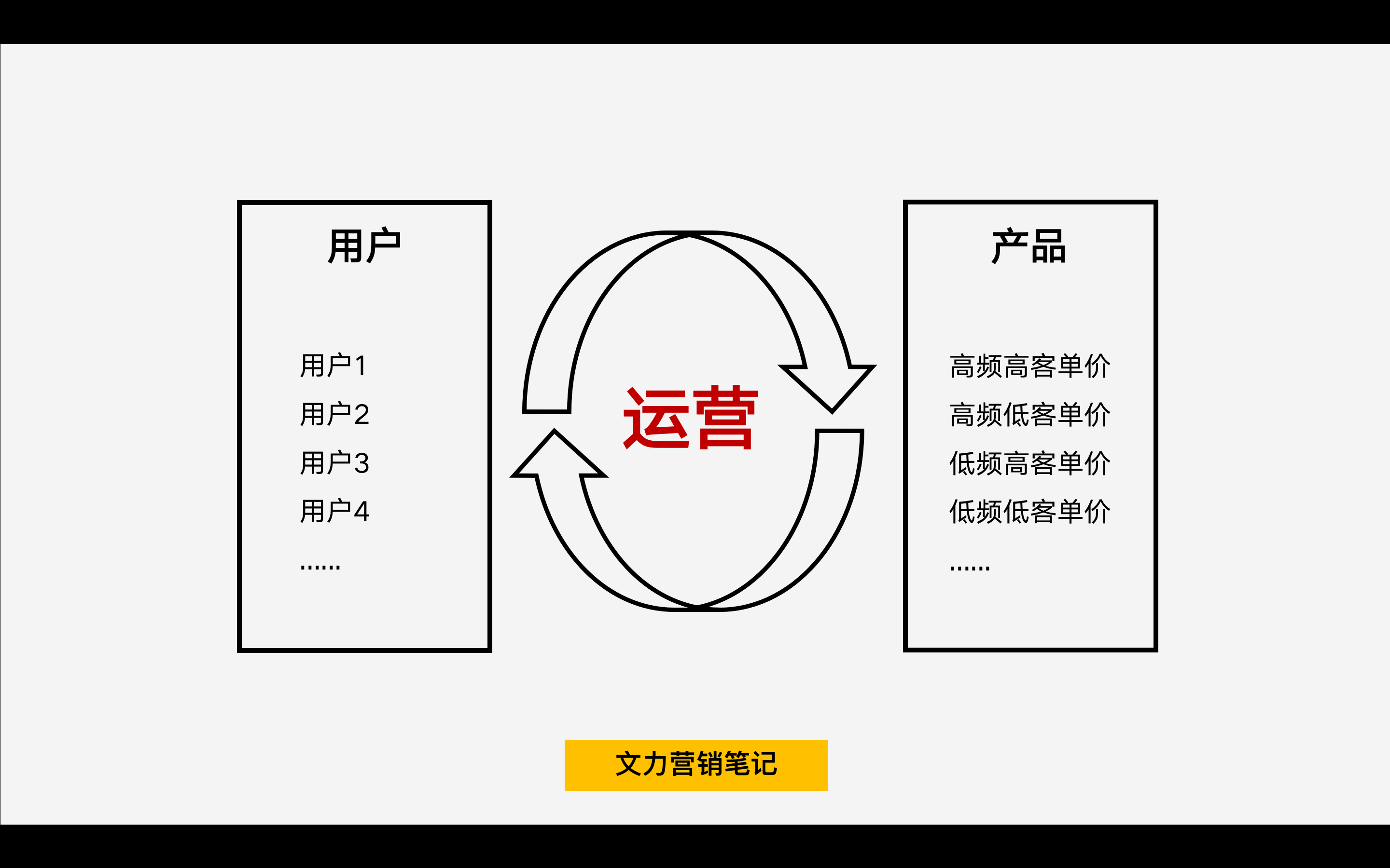 鸟哥笔记,活动运营,胡先务（文力）,裂变活动,转介绍活动,裂变