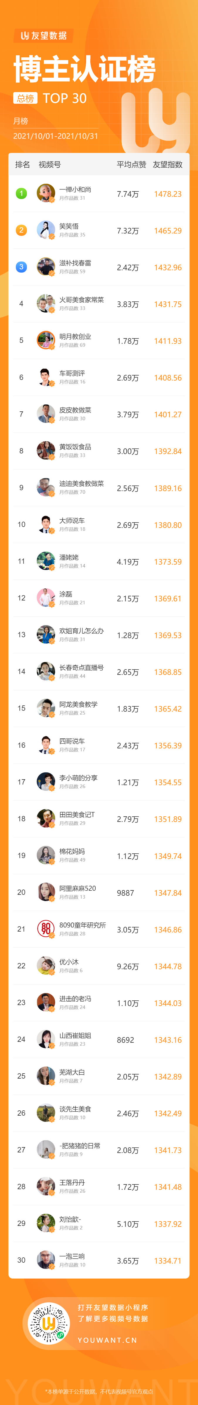 鸟哥笔记,短视频,友望数据,微信生态,打赏,微信视频号