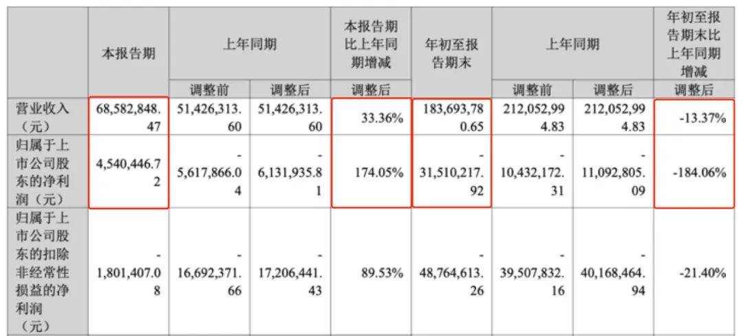 2024国产和海外“动画电影”：“谁”在投资？背后公司又在如何深度布局？｜雷报