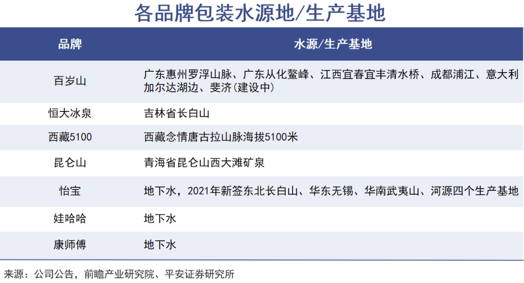 怡宝上市，瓶装水战事升级｜巨潮