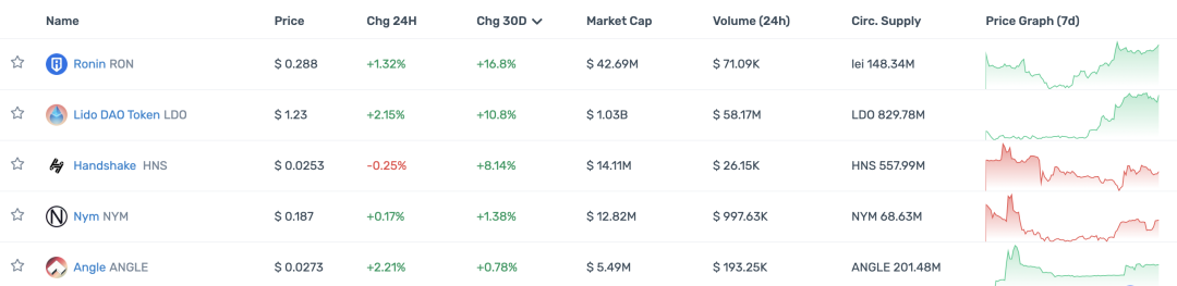 观察顶级 Crypto 投资机构的 portfolio 现状,大部分已沦为 Shitcoin