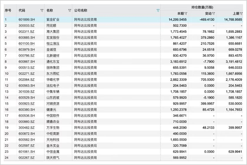 手握30万亿，最敢赌A股的外资，还在疯狂加仓！