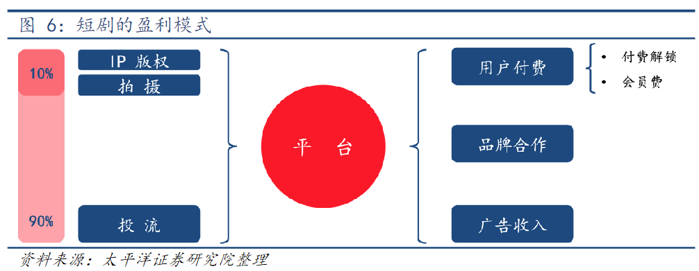 争议与热度齐飞，短剧将如何演变？