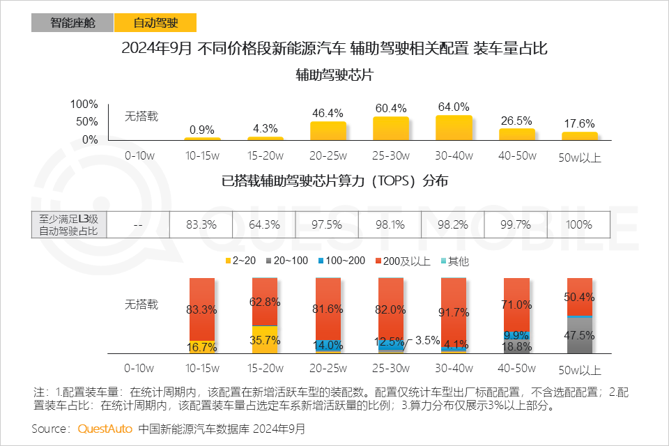 QuestMobile 2024年硬件终端智能发展洞察：AI时代应用端爆发大幕拉开，各家如何占据“生态位”？