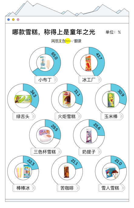 雪糕品牌TOP30：“质价比”风头正盛，5元价格带成“必争之地”