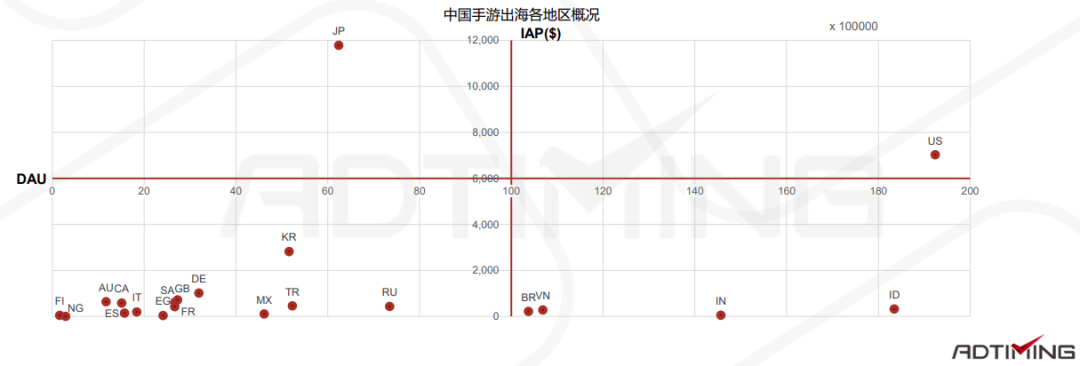 一文看懂中国手游出海的最佳发力点 手游出海 第9张 一文看懂中国手游出海的最佳发力点 手游出海 第9张