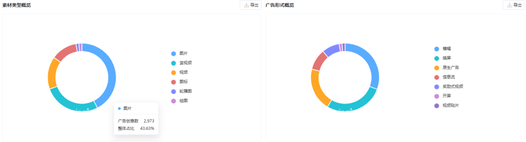 摊牌了，AI厂商的投放数据怎么来的？