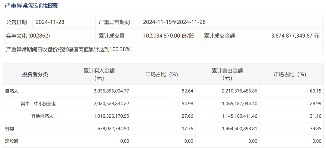 “谷子经济”概念股狂欢：业务是不行的，套现是不停地｜雷报