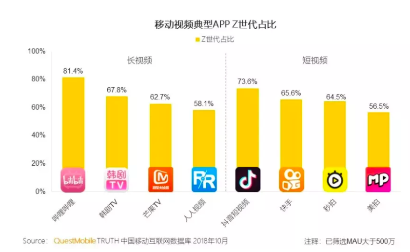 鸟哥笔记,广告营销,微果酱,盘点,短视频,策略