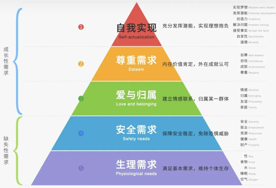 腾讯、网易都卷疯了！朝夕光年这游戏，怎么连FB账号都没了？