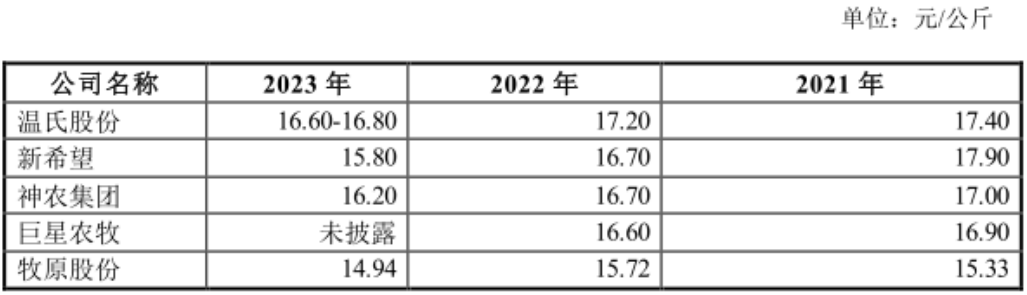 巨额负债的牧原股份，还能挽回投资者的信赖吗？