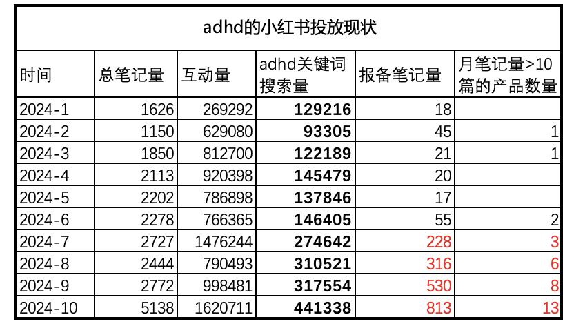 预算有限？如何用内容引爆主推品搜索量，ROI最大化！