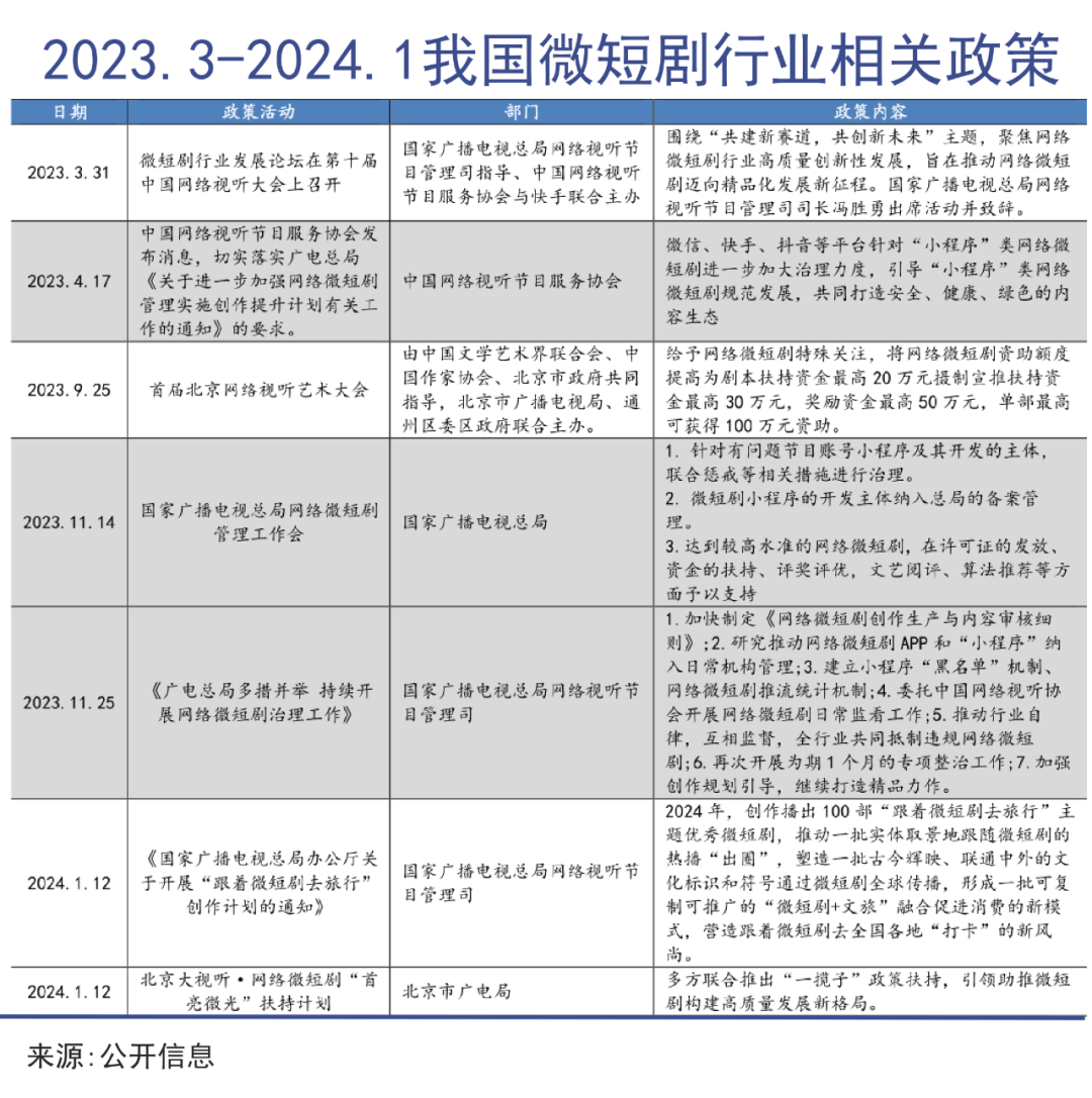 短剧的天花板似乎还远远没到｜巨潮