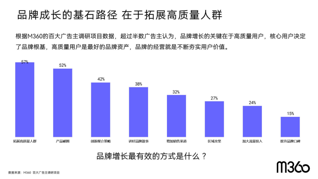 存量竞争下,视频平台如何实现“用户体验”落地化?一看就会