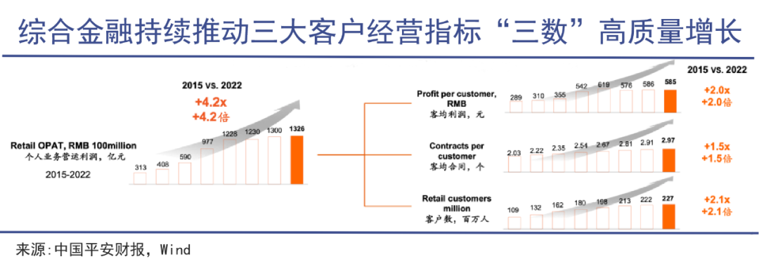 打造一个综合金融大平台有多难