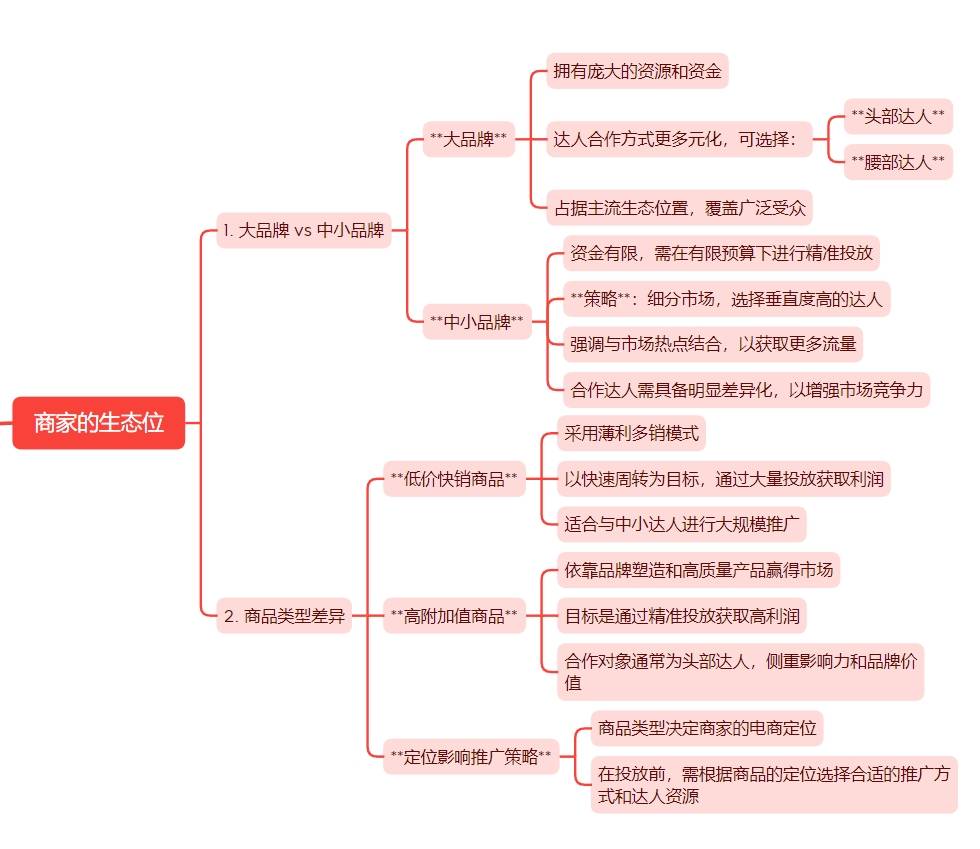 不夸张的说，海外投放达人水很深