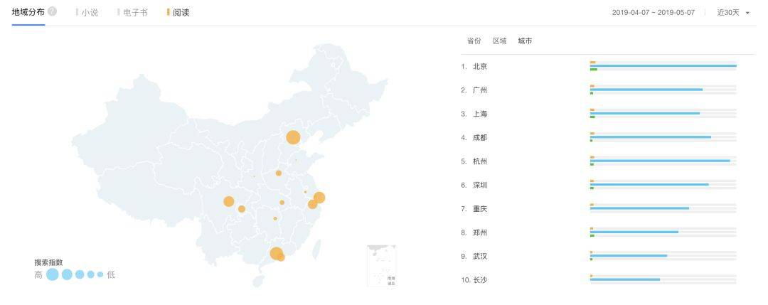 鸟哥笔记,用户运营,张亮,用户分层,用户运营,用户增长,用户画像